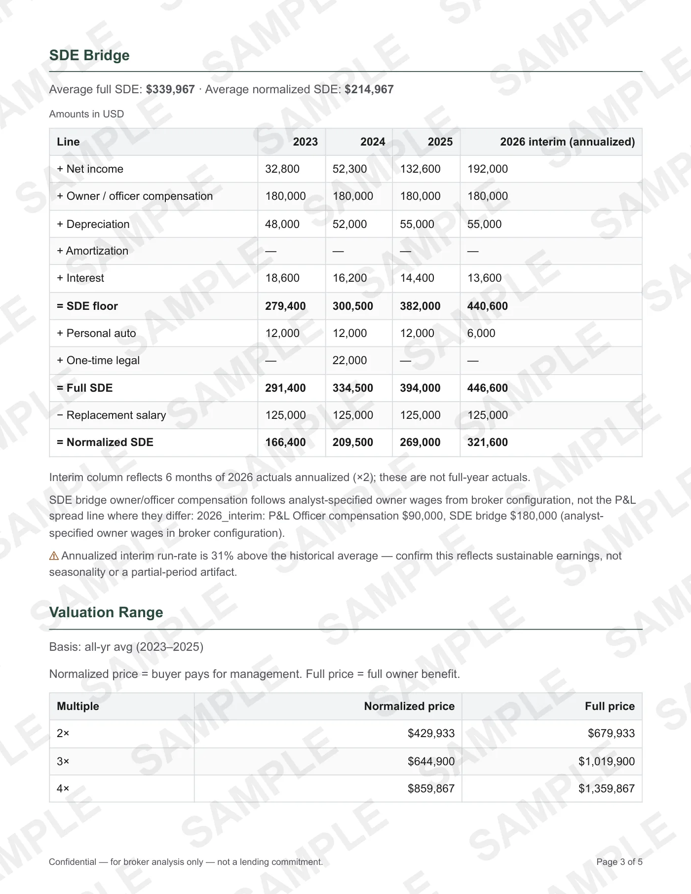 Financial Package page 3 of 5