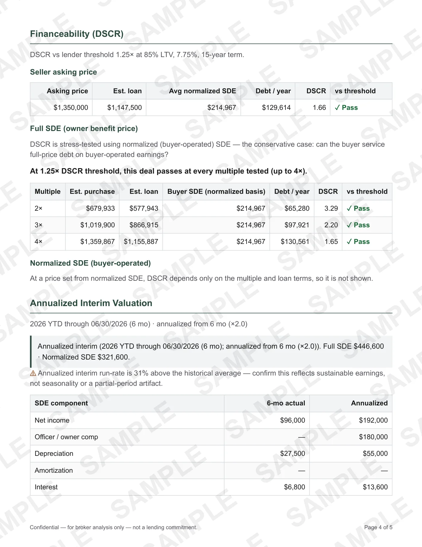 Financial Package page 4 of 5